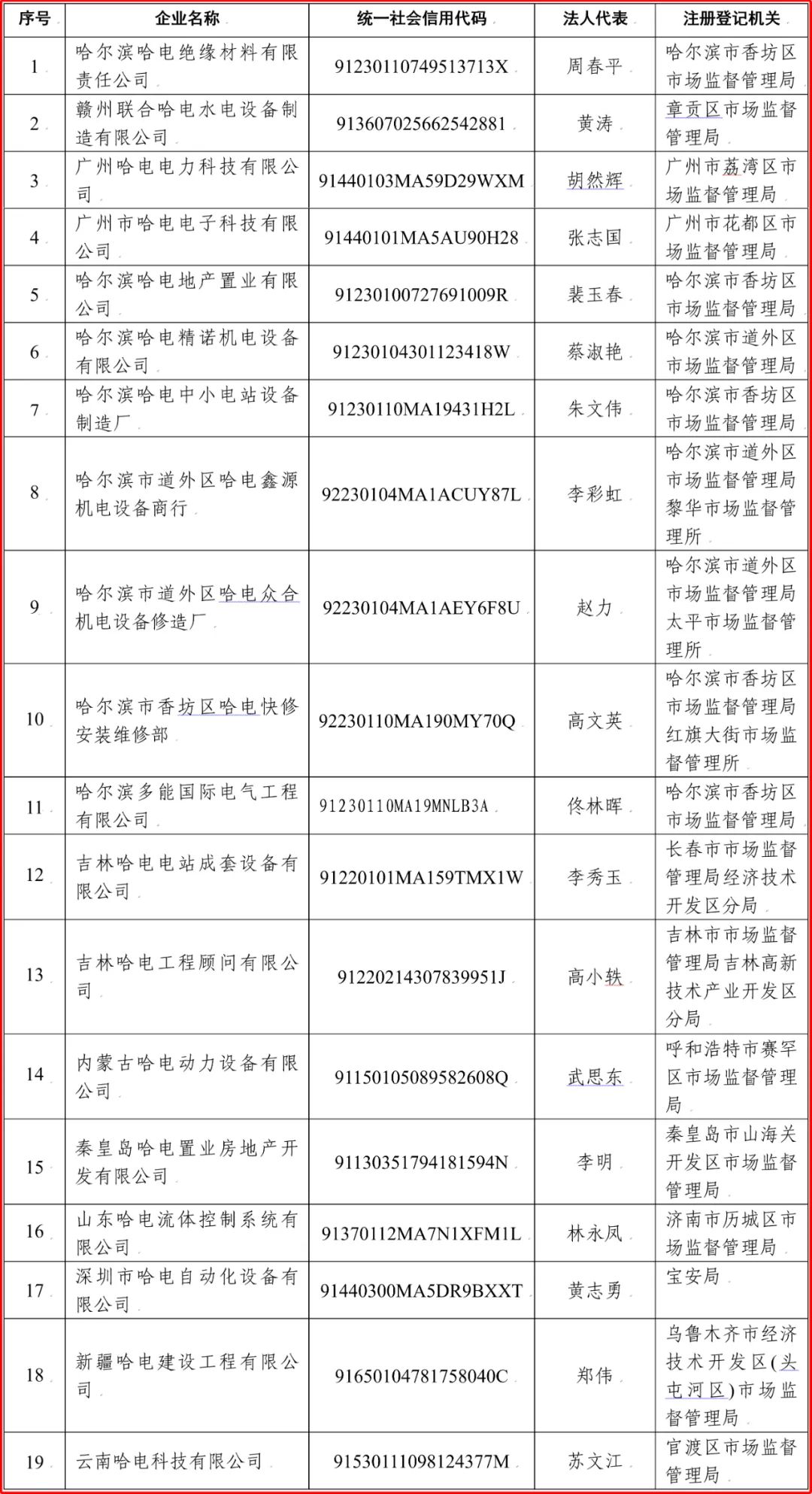 yl23455永利集团(中国)股份有限公司
