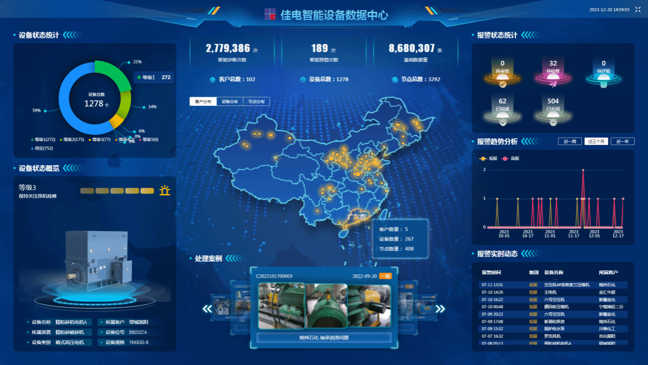 佳电智能设备数据中心可对用户现场设备状态智能鉴别，有效健全评估，保障设备健全运行